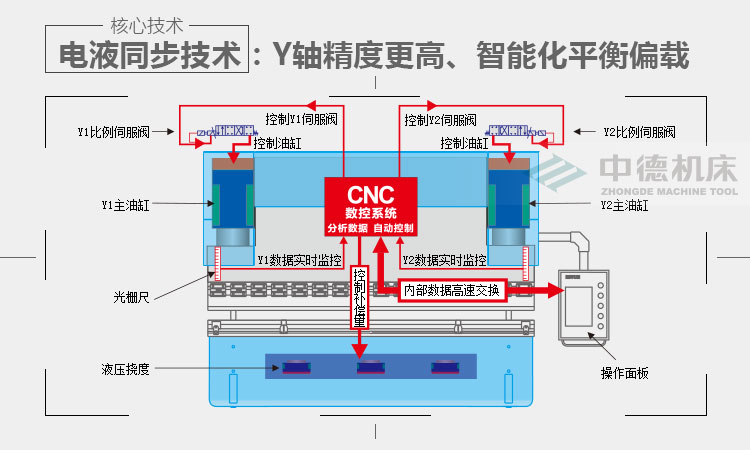 ZDPE系列内容详情页_03.jpg